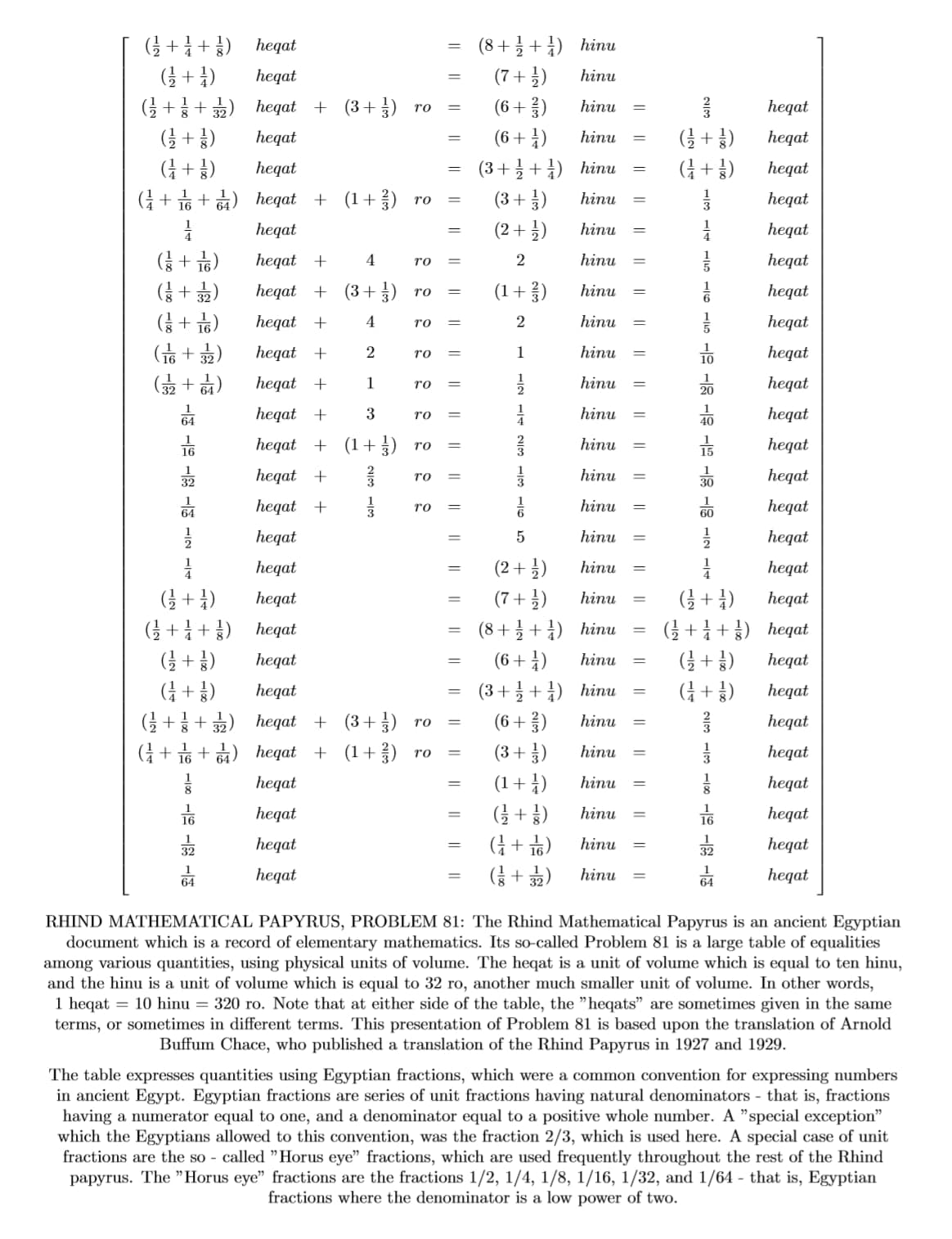 A long, horizontal papyrus roll with columns of hieratic script in black ink, some sections damaged or faded, showing rows of numerical calculations and problem statements.